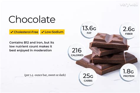 How much fat is in coconut chocolate - calories, carbs, nutrition